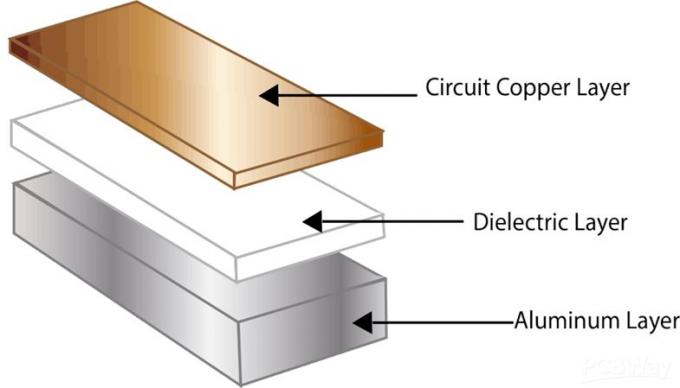 PWB de aluminio - prototipo del PWB la manera fácil - PCBWay